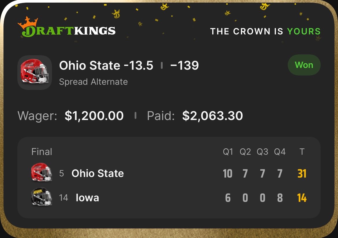 Gridiron_Picks8's tweet photo. Little closer than I thought but they couldn’t stop the Heisman 😤😤😤

2-0 on 5U maxes

#Gambling𝕏 #CFB https://t.co/N1rEpDPos1