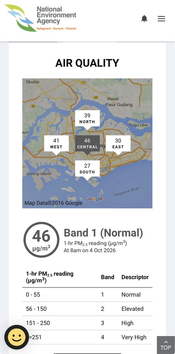 Captainbob_SG's tweet photo. おっ、今日のセントラルの1hr PM2.5はNormalレンジ！

久しぶりに外でウォーキング、ランニング出来ます！ https://t.co/NAyc07JE3d