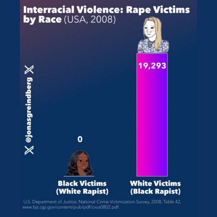JoelWebbon's tweet photo. I’ve never found a single liberal who can explain this phenomenon. https://t.co/t5jEl5HoH4