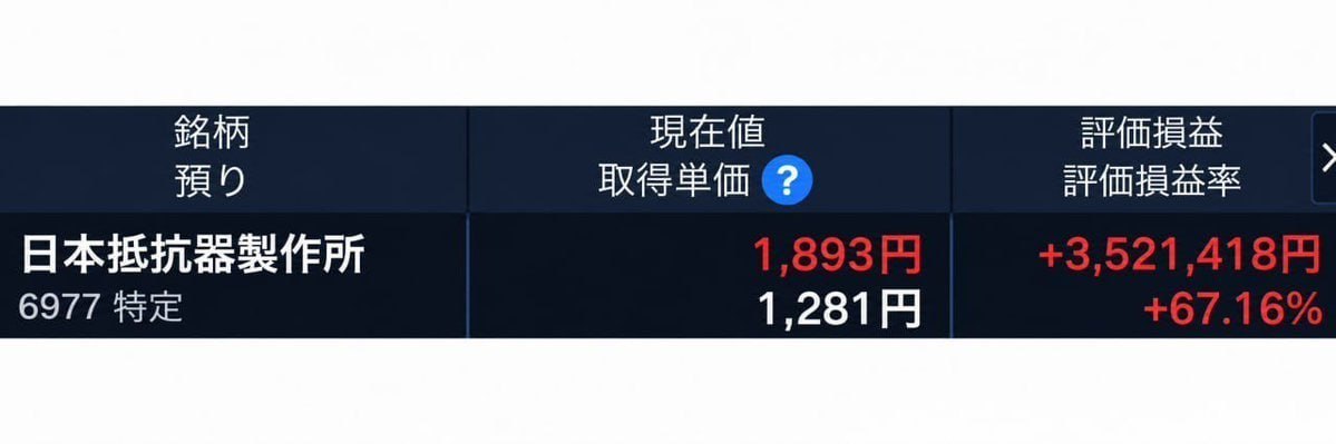 okaho_dayo's tweet photo. 1ヶ月前、一緒に買った皆さん、本当におめでとうございます！🎉
⭕️ 日本抵抗器製作所（6977）
1,281円--1,893円

10月必ず買うべきです：👀
現在株価：109円
予測株価：3,550円🚀 https://t.co/eP0nIZQLNn