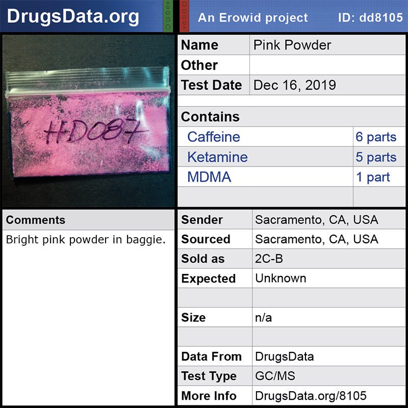 marklawsonn01's tweet photo. 2C-B, a psychedelic phenethylamine created by Shulgin should not be confused with "tucibi", a pink powder that contains random mixtures of drugs.

Use reagents, measure, &amp; educate yourself before use. Never take drugs based on a social media post alone.
#Drugtwt
#psychedelics https://t.co/aBJ2F1gzWR