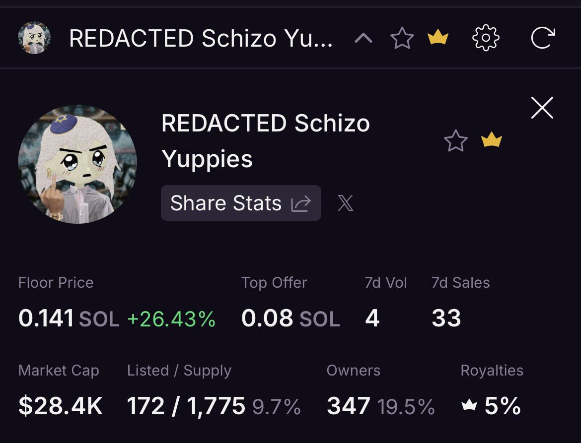 realtombibiyan's tweet photo. The @SchizoYuppies jump 24% after my sweep today. $sol https://t.co/mGdu8aOpno