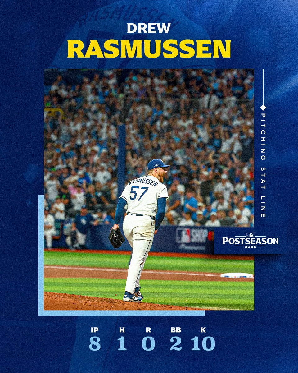 RaysBaseball's tweet photo. Take a bow, Drew Rasmussen.

#ForTampaBay | #Postseason https://t.co/wubmSHY5id
