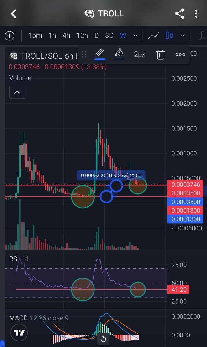 CryptoBeast_7's tweet photo. $TROLL / SOL — THE WEEKLY CHART IS GETTING INTERESTING

Look closely - Weekly RSI has reset to almost the exact same level as the previous accumulation zone but there's one major difference

$TROLL is now trading roughly 170% HIGHER than when RSI last touched this zone

Same RSI level - Completely different price structure

This suggests a potential shift in relative strength, with the possibility of a higher base forming rather than a full retracement

Meanwhile, momentum has cooled significantly after the previous rally, Once buyers step back in and weekly momentum turns upward, this setup could get very interesting

The reset is happening, Now the question is whether the next expansion is about to begin 

TODAY - TOMORROW - NEXT WEEK