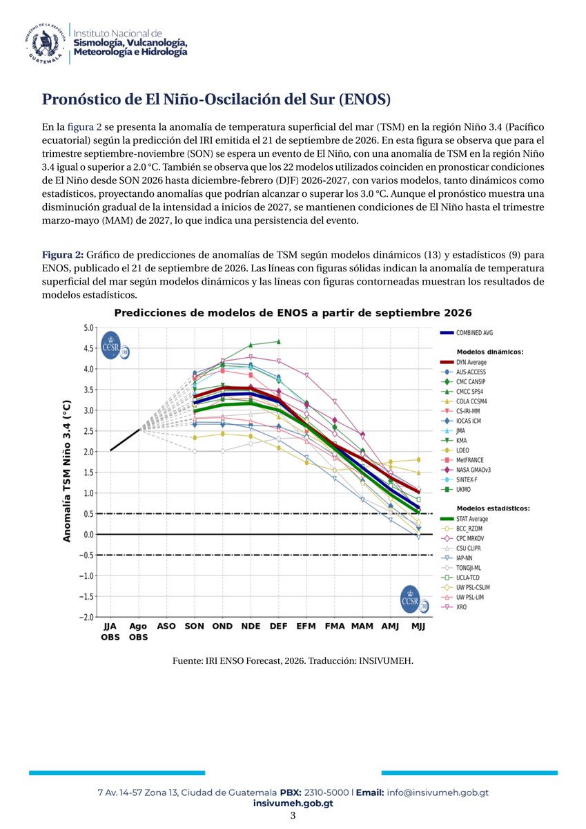 insivumehgt's tweet photo. A continuación te presentamos las Condiciones del Fenómeno de El Niño - Oscilación del Sur (ENOS)
Octubre 2026
(BEAC-202610)
Elaborado por el Departamento de Investigación y Servicios Metcorológicos del INSIVUMEH https://t.co/NKpYRQ8BTw