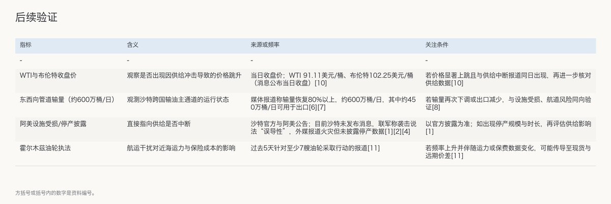 Marenemf's tweet photo. 胡塞称袭击沙特阿美设施，油价未现上行；沙特东西管道输量恢复至80%背景下跟踪可核实的供给变化

胡塞武装声明使用弹道导弹和无人机袭击位于沙特首都利雅得的沙特阿美石油设施，称“直接命中”并引发火情；沙特主导联军表示该说法具有“误导性”，沙特方面尚未就此发布消息，新华社报道称利雅得南部阿美设施发生火灾；目前公开报道未披露设施受损程度与停产规模，不能据此确认原油供应已经中断。

同期背景是，媒体报道沙特关键“东西向”输油管道输量恢复至80%以上，阿美通过该管道日输约600万桶，扣除供应国内炼厂后约450万桶/日可用于出口；七国集团宣布协调释放最多1亿桶战略石油储备，公布后WTI与布伦特分别收于91.11美元/桶和102.25美元/桶，价格下行；迄今未见因本次袭击宣称导致的价格上跳或可核实的出口下降数据。

风险监测点在航运要道：伊朗伊斯兰革命卫队过去5天在霍尔木兹海峡对至少7艘“违规”油轮采取行动；同时，美国方面称对伊朗“下一步行动进展顺利”，中东冲突议题在升级与政治接触之间摇摆，需跟踪是否转化为可核实的出口与价格变化。

袭击宣称与各方表述：目前缺少受损与停产数据
也门胡塞武装称，为回应沙特近期对也门境内的空袭，该组织使用弹道导弹和无人机袭击了位于沙特首都利雅得的阿美石油设施，宣称“直接命中”并引发火情。新华社援引外媒报道称，位于利雅得南部的阿美设施在3日发生火灾。沙特方面尚未发布相关正式消息，沙特主导联军发言则表示胡塞关于袭击利雅得的说法“具有误导性”。多篇媒体摘要明确指出，当前报道未披露设施受损程度、实际停产量与出口减少量，不能据此确认原油供应已经中断。

出口恢复背景与价格数据：东西管道与储备释放压制油价
媒体称，沙特关键“生命线”东西向输油管道（East-West Pipeline）输量恢复至80%以上，阿美当前每日通过该管道输送约600万桶原油；扣除供应至西海岸炼厂的原油后，约有450万桶/日可用于出口，且从西海岸出口的石油量已达近期高位。与此同时，七国集团宣布在国际能源署协调下释放至多1亿桶战略石油储备，消息公布后油价下跌：WTI 11月合约收于91.11美元/桶，布伦特12月合约收于102.25美元/桶。在此背景下，迄今未见因本次袭击宣称触发的价格跳升迹象或可核实的出口下降数据。

航运与地缘变量：霍尔木兹执法与政治接触信号并存
伊朗法尔斯通讯社消息显示，过去5天内伊朗伊斯兰革命卫队海军在霍尔木兹海峡针对至少7艘“违规”油轮采取行动；这与美国“霍尔木兹保持开放”的表述形成对照，提示航运执法收紧对短期运输的潜在扰动风险。美国方面称对伊朗的“下一步行动进展顺利”，并在戴维营举行闭门会议讨论中东战事与沙特-胡塞冲突的后续行动；另有消息称正向中东增派兵力。与此同时，伊朗提出推动与胡塞武装的政治接触，巴基斯坦、土耳其与沙特的三边机制亦有望讨论也门方向的政治解决可能性，若成行或为冲突降温提供路线，但当前仍属于倡议层面的动议。

验证与跟踪指标
（见附图）

#Oil