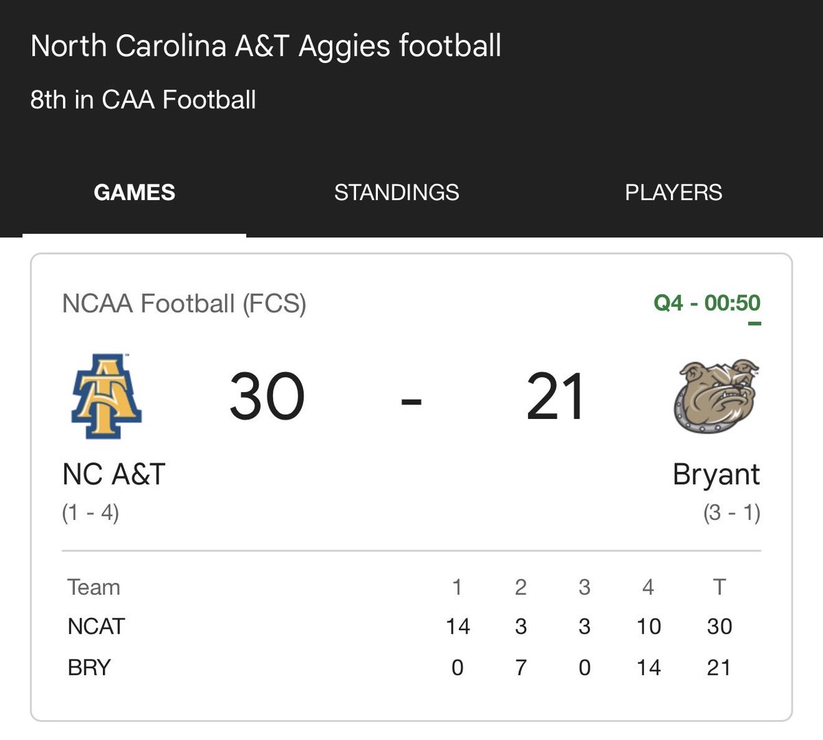 CoachLRice tweet picture