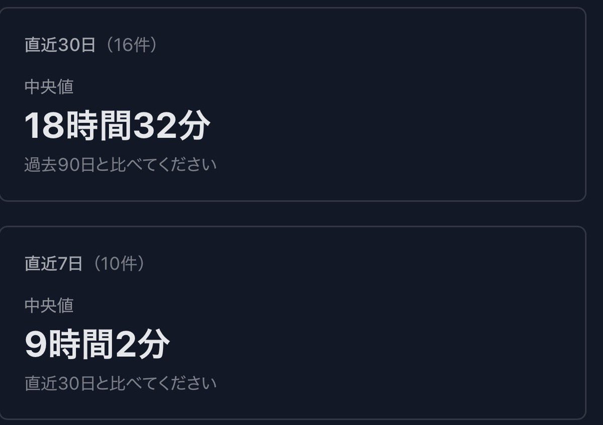 nyukinderby's tweet photo. 単価確定後の変更で荒れてますね…。

他店の入金が遅れる中、
直近7日の中央値は9時間2分‼️
単価はサイトを見比べれば誰でも分かる
入金速度は取引してみるまで分からない。
(確定後の変更もですがwww)

擁護ではなく、見えない判断材料を
データで見えるようにしたくて入金ダービー始めた🐴 https://t.co/I9OzEawKb2