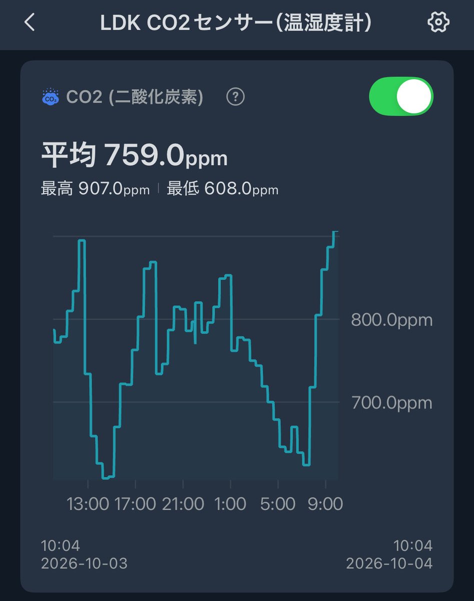 valueinfoblog's tweet photo. 最低気温が一桁台になり始めたので
昨日からパッシブ換気始めました。 https://t.co/Q0YGR6gTvu