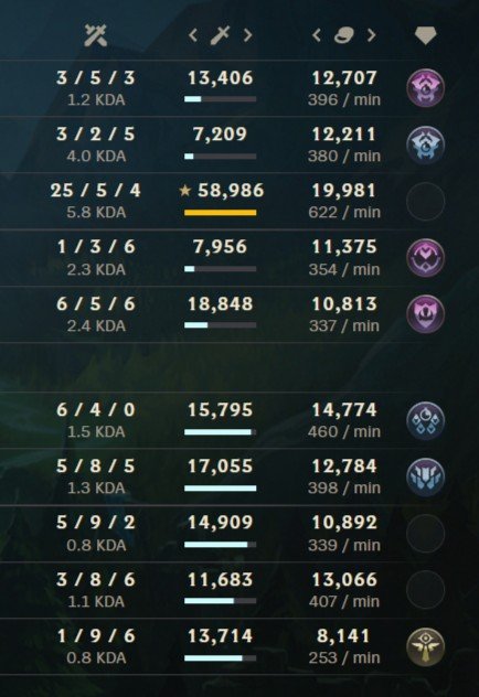 KoAery's tweet photo. @KattenEUW Played with friends (I was mid lane) https://t.co/lTLq41DQuf