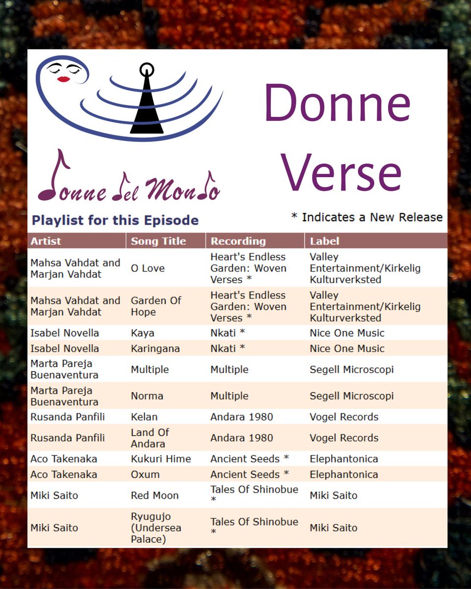 mergingarts's tweet photo. The #DonneVerse edition of #DonnedelMondo, with epic and poetic sounds in mood and theme in music from women worldwide, hosted by DJ Madame B, was syndicated via @RadioPacifica and @RcfmMerida. It is available on demand below via @mergingarts &amp; @mixcloud. https://t.co/2TwRETyH9Y https://t.co/f1n6OLfXao