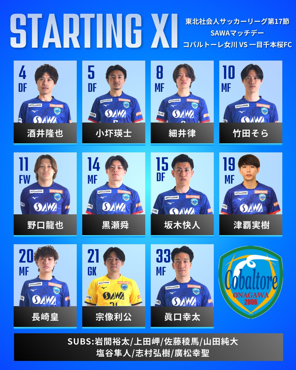 cobaltore's tweet photo. 【𝐒𝐓𝐀𝐑𝐓𝐈𝐍𝐆 𝐗𝐈】

🏆｜東北社会人サッカーリーグ第17節
👑｜SAWAマッチデー
───────────
GK #宗像利公
DF #眞口幸太 #小圷瑛士 #坂木快人 #酒井隆也
MF #長崎皇 #竹田そら #津覇実樹 #黒瀬舜
 FW #野口龍也 #細井律
━━━━━━━━━━━
SUBS
GK #廣松幸聖
DF #山田純大 #上田岬 #岩間裕太
MF #塩谷隼都 
FW #志村弘樹 #佐藤稜馬
━━━━━━━━━━━
🗓️10月4日(日)
🕑11:00 KICKOFF
🆚 一目千本桜FC
🏟WACK女川スタジアム
━━━━━━━━━━━
#コバルトーレ女川
#再航