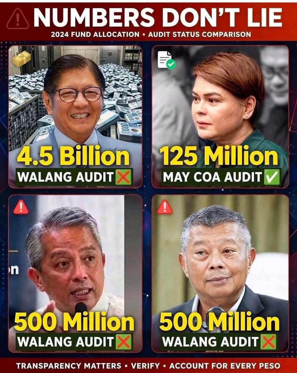 roseplazo's tweet photo. SINO ANG TOTOONG LUMUSTAY SA KABAN NG BAYAN?
CTTO📸: HNMHakbangNgMaisugOfficial/fbpost
#BangagMarcosJrRESIGNnow ✊ https://t.co/Bon1xRxln8