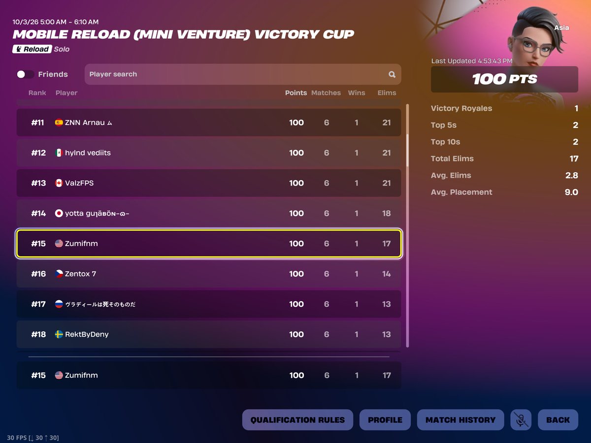 Zumixity's tweet photo. 🇦🇺🥇2 wins ($100)
🇯🇵 #15 1 win ($50)
🇪🇺 #38 1 win ($50)
🇧🇷 #10 1 win ($50)
🇺🇸 #22 1 win ($50)
🇺🇸 #50 Console win ($100)
🟰($400) Glory to God🙏 https://t.co/bsKa6lBoak