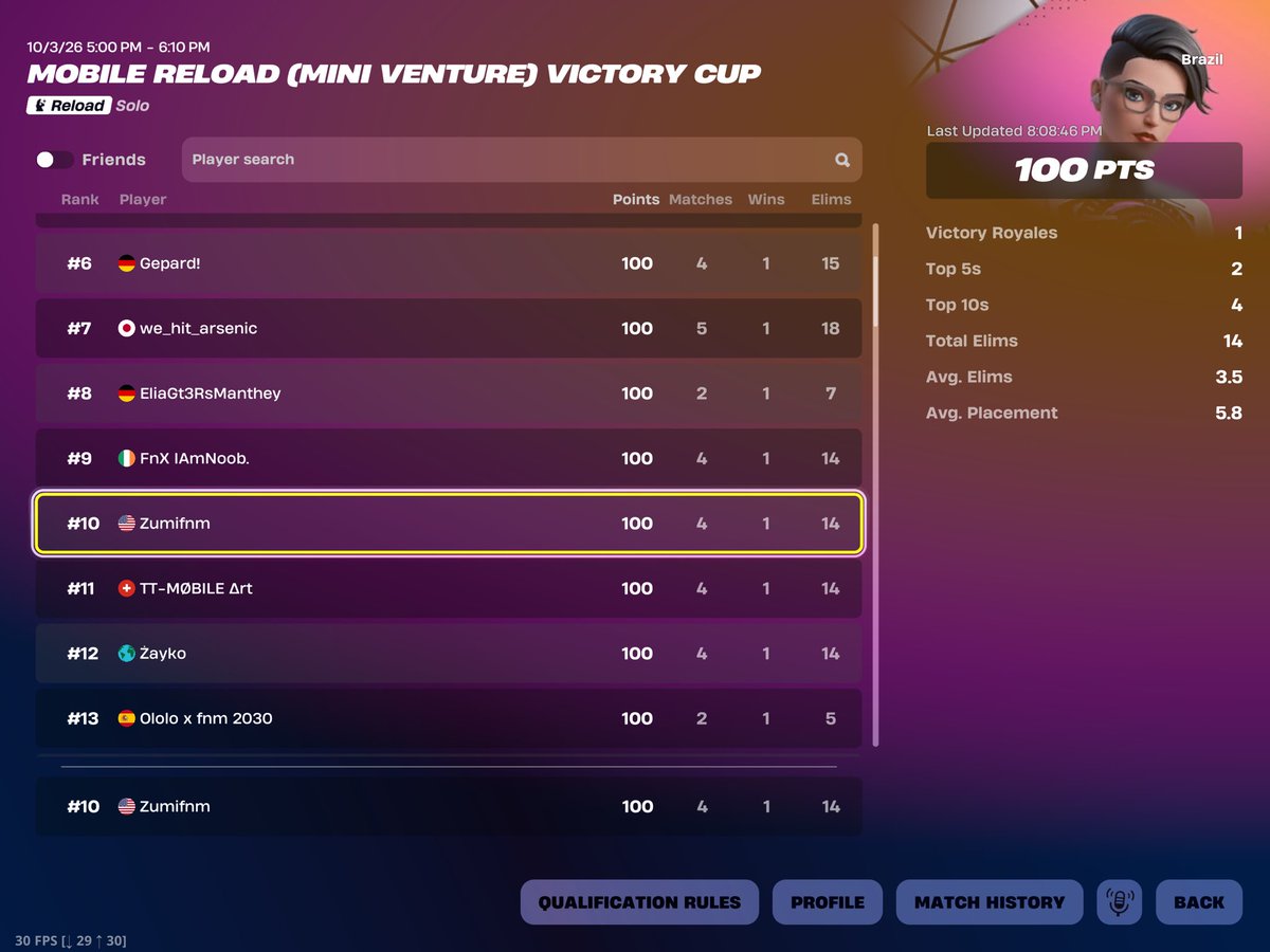 Zumixity's tweet photo. 🇦🇺🥇2 wins ($100)
🇯🇵 #15 1 win ($50)
🇪🇺 #38 1 win ($50)
🇧🇷 #10 1 win ($50)
🇺🇸 #22 1 win ($50)
🇺🇸 #50 Console win ($100)
🟰($400) Glory to God🙏 https://t.co/bsKa6lBoak