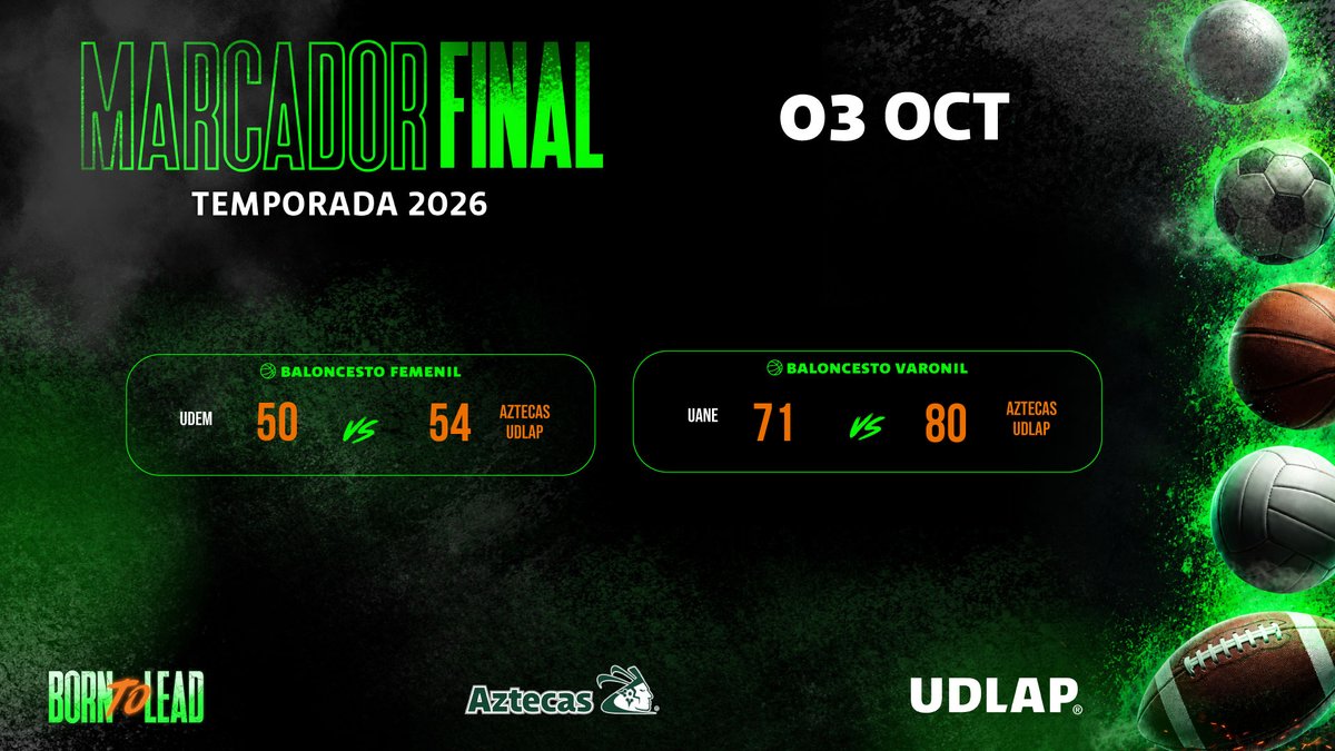 aztecasudlap's tweet photo. 🏀 ¡MARCADORES FINALES!
¡Doble triunfo para los Aztecas de baloncesto! Femenil y varonil se llevan la victoria en la duela. #TodosSomosAztecas #AztecasUDLAP #BornToLead https://t.co/6URQ5l8F3M