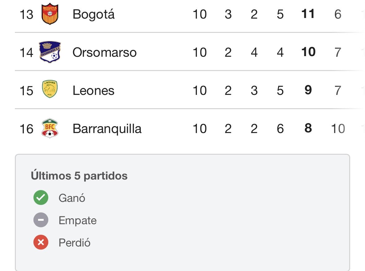 omar_campos7's tweet photo. Al famoso embajajajador lo eliminó de la copa el último de la B. 

JAJAJAJAJAJAJ https://t.co/bLlVEl8EAn
