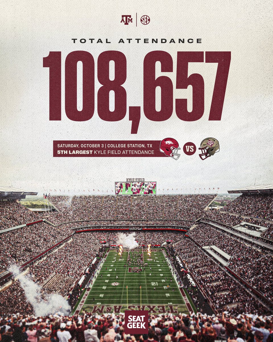 AggieFootball's tweet photo. The LARGEST attendance of the season...so far 👀 https://t.co/sNFU7nqYKG