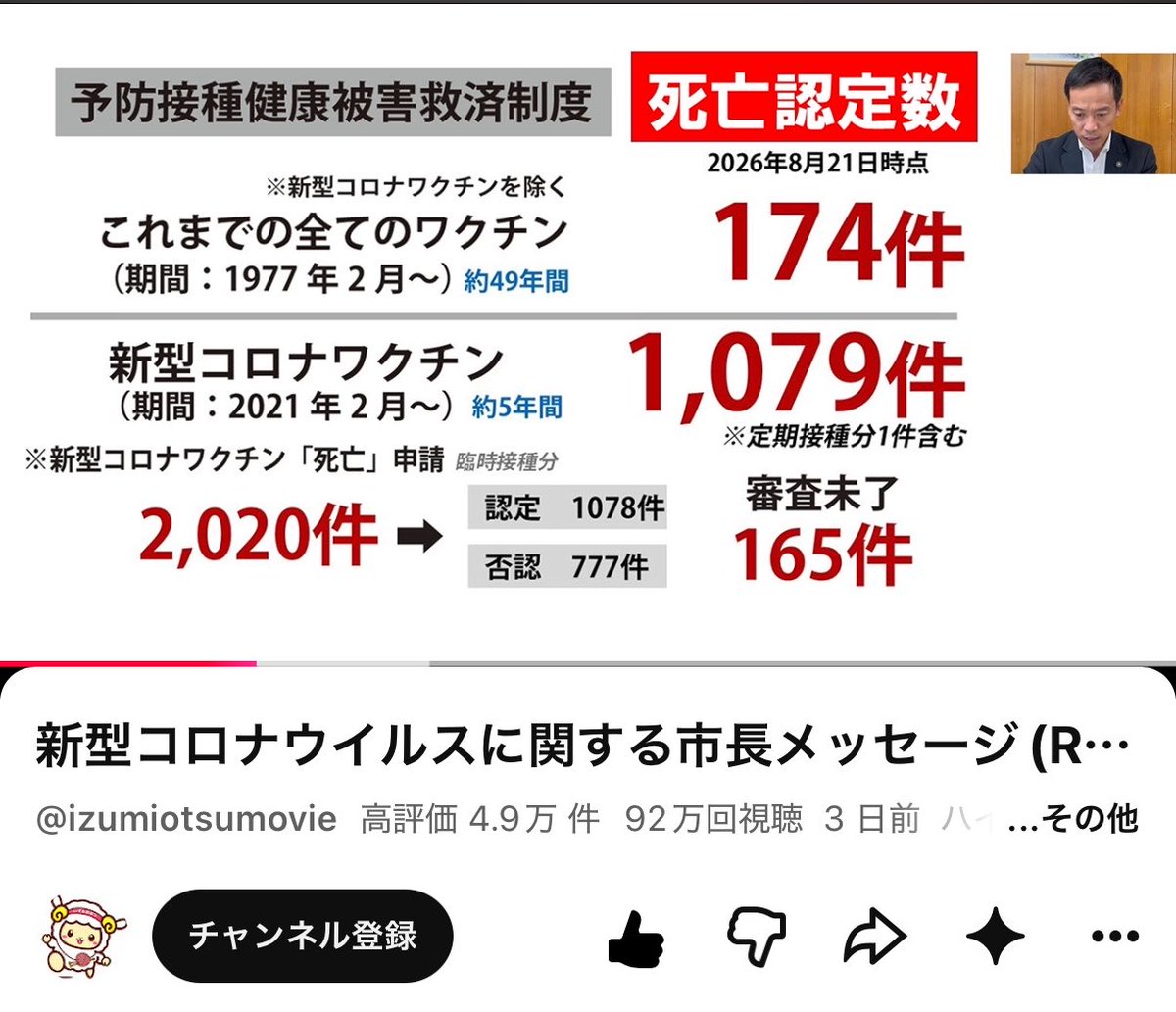 tpkalrs's tweet photo. 過去49年間での全てのワクチン接種後の死亡認定数より、

約5年間での
新型コロナワクチン接種後の死亡認定数の方がこんなにも多い。

本来なら国がちゃんとこのような事を
広く国民に説明しないといけない事だと思う。多くの方に届きますように。
https://t.co/xXddQdV7Ve https://t.co/gScf2JI6xM