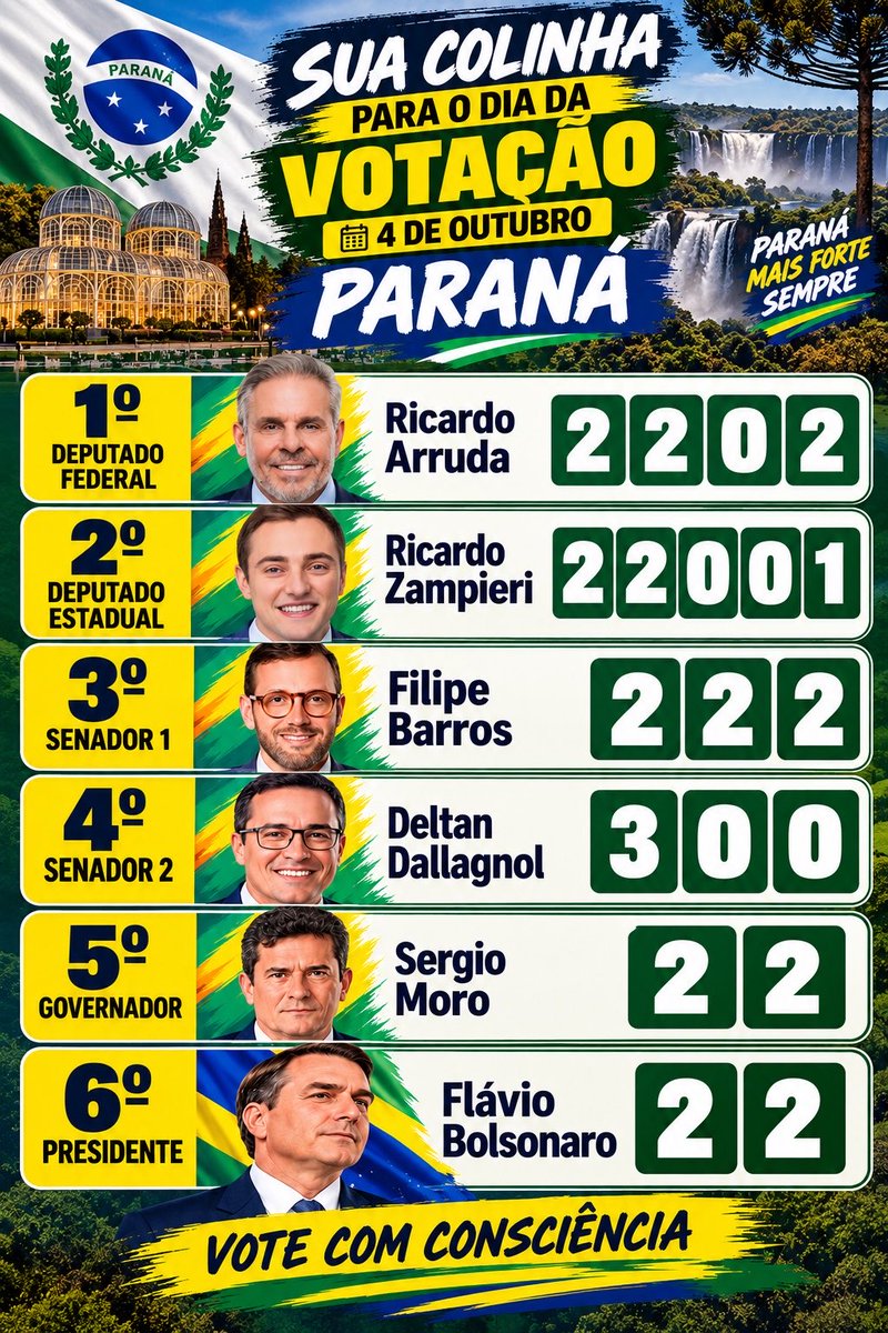 BolsonaroSP's tweet photo. 🟢⚪️🔵 PARANÁ 🔵⚪️🟢

FED. Ricardo Arruda 2202
@DpRicardoArruda

EST. Ricardo Zampieri 22001
@rzampieri22

SEN. Filipe Barros 222
@filipebarrost

SEN. Deltan Dallagnol 300
@deltanmd

GOV. Sérgio Moro 44
@SF_Moro

PR. Flávio Bolsonaro 22
@FlavioBolsonaro https://t.co/8KTA0zaNsC