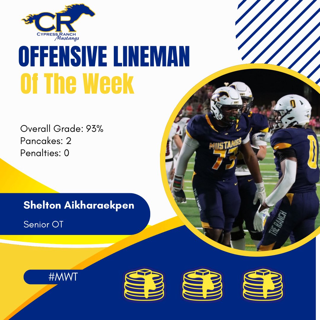 sh3lton_'s tweet photo. It is an honor to be named Offensive Lineman of the Week for Week 4 George Ranch game !🙏🏾 #MWT #ATGT #HardWorkPays #TXHSFB
93% Game Grade❗️
2 Pancakes 🥞
No Penalties ❌
@J_Hines74 @WRAB50 @Coach_Wozniak @CyRanchFB https://t.co/1rNiAV0IxT