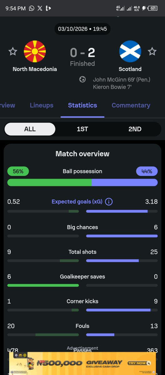 Rexcruz247's tweet photo. @SportyBet why did you settle the Scotland game as lost . Please correct it now. https://t.co/CJmnVGQRmq