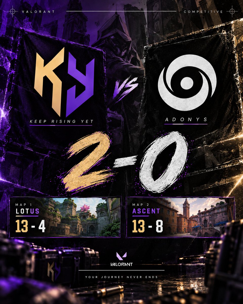 kryesport_off's tweet photo. 2–0 pour KRY @crimson_cmn
Lotus 13–4 🌸 | Ascent 13–8 🏛️
GG à @adonysesport pour le match 🤝
Du beau jeu, de la tension… et au final, les 2 maps sont pour nous. 😈
On se retrouve au prochain BO. 👀 https://t.co/E9LnhIIvIp