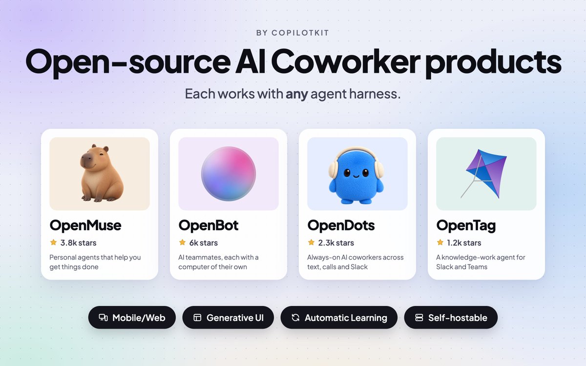 CopilotKit's tweet photo. Or use the OS versions:

• OpenMuse (3.8k stars)
• OpenBot (6k stars)
• OpenDots (2.3k stars)
• OpenTag (1.2k stars)

Each template works with ANY agent harness.

Includes generative UI, automatic learning, and is self-hostable. https://t.co/Sc0ueZfpHW