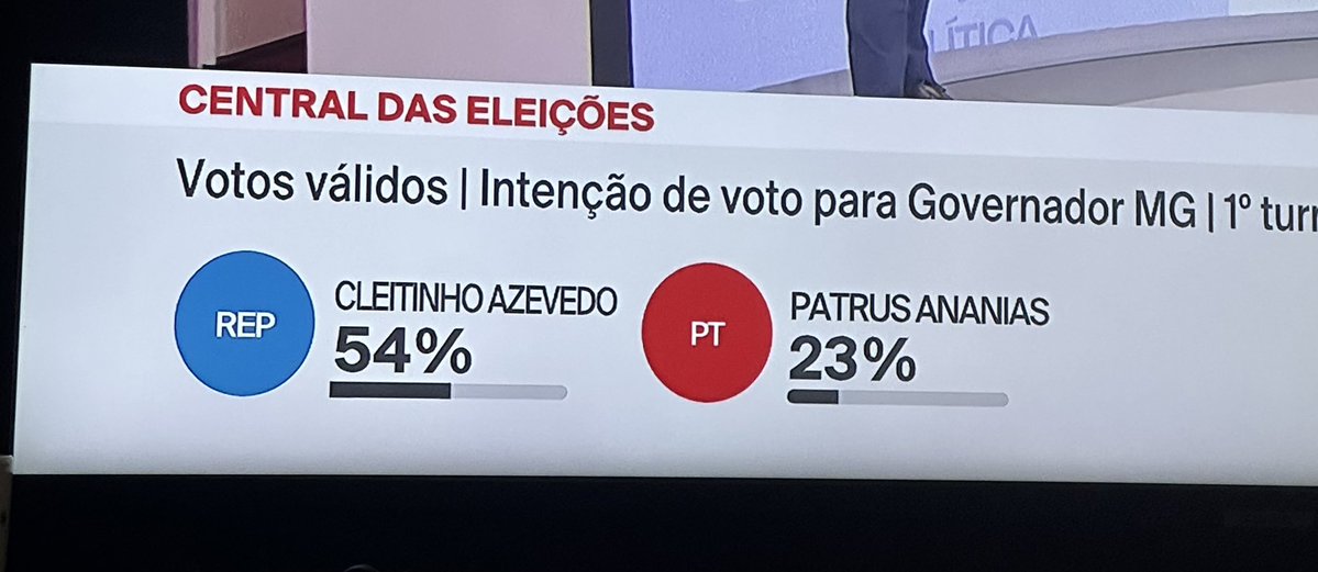 carololivac's tweet photo. MINAS GERAIS, PELO AMOR DE DEUS!

VOTE COM LULA
VOTE PATRUS
VOTE 13! https://t.co/Ft52IC2f1o