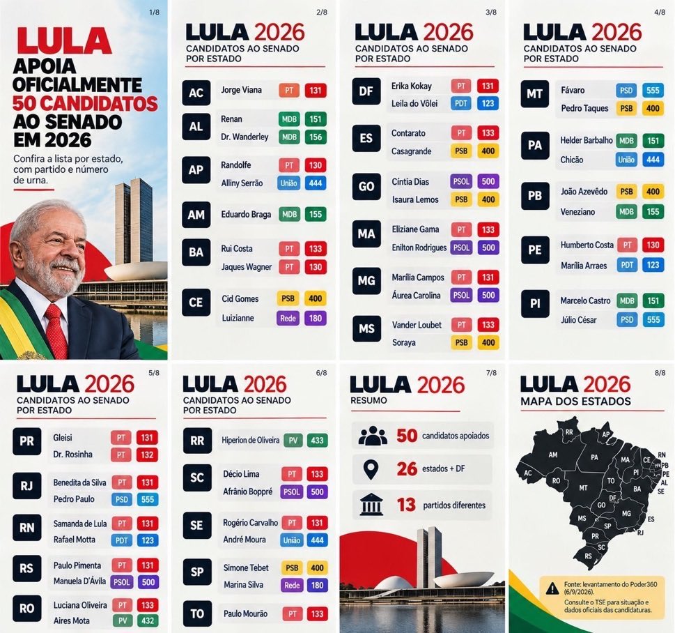 MSSYNG's tweet photo. Gente, o presidente não governa o país sozinho e não tem segundo turno para senadores e deputados. Olhem direitinho quais candidatos tem chances de ganhar do seu estado e votem neles! Corremos o risco de ter o senado mais de direita possível e podemos reverter isso AMANHÃ https://t.co/r7ytLyC3m9