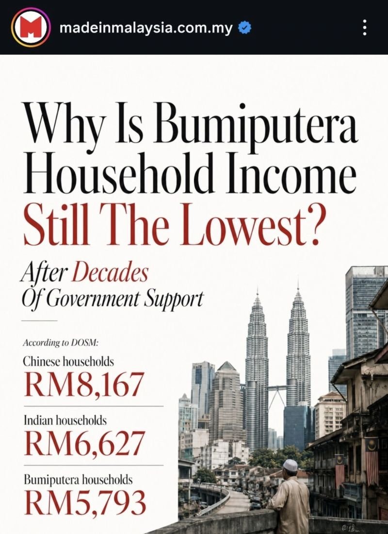 miniryu100's tweet photo. @AliAhme70978158 @Senju33533948 @sjfi_twider 99,7 % of Indonesias economy is made up by MSME (micro, small, medium enterprises) which are mostly owned by locals &amp; and contribute to 62 % of Indonesias GDP. Chinese &amp; Indians take up half of the population in Malaydesh, and type M get all the subsidies yet still termiskin. https://t.co/nZHDzBCmBo