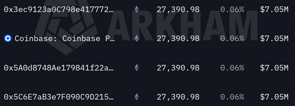 MindCrypto_'s tweet photo. 🧿💥 $QNT Interesting QNT cluster.

4 wallets each received 27,390.98 QNT from Coinbase at essentially the same time. Sat there for 9 months.

Combined: 109,563 QNT.

Two possible explanations stand out. 👇

1/3 https://t.co/bIK0j3b6dA