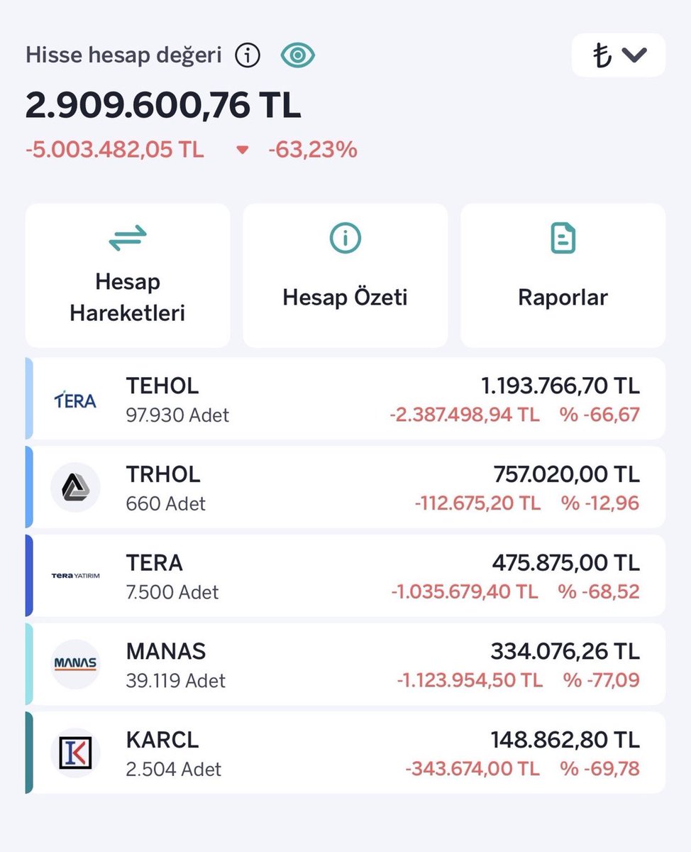 curti_bjk's tweet photo. Bir yatırımcının portföyü, zarar 5 mio üzeri….. sanırım zarar daha da büyüyecek….. https://t.co/oV5RjqfTEg
