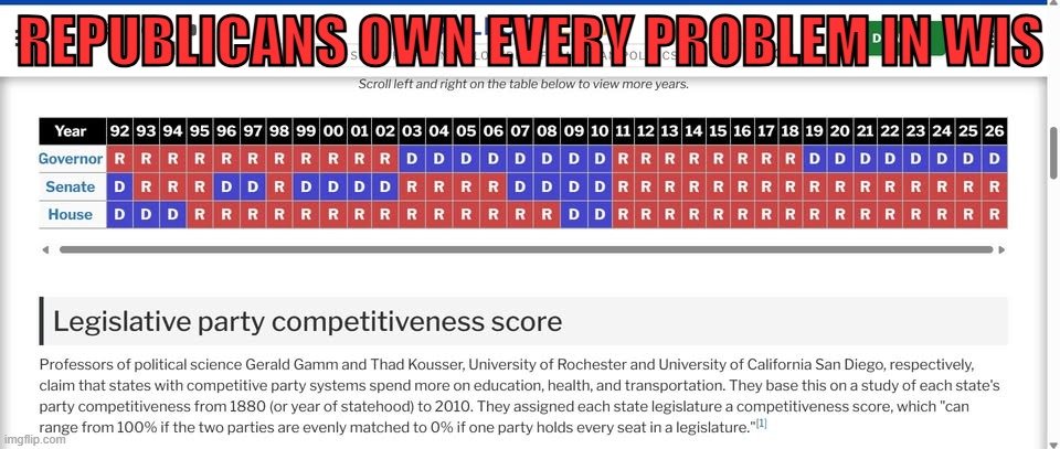 VivianCreekmore's tweet photo. @kid_riles How did mahguh convince Wisconsin that they are not in control and in charge?
Look at all that RED!
Remember when RED represented communism?
#RedChina #RedGOP? https://t.co/DWvfkVzgJ9