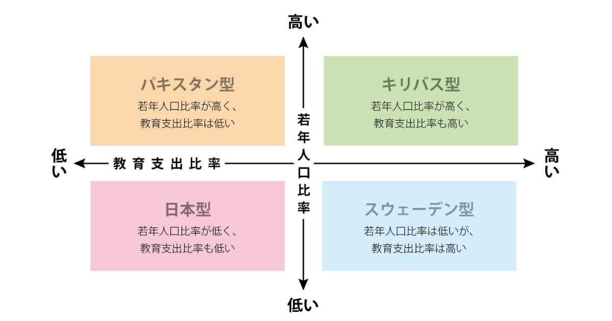 あなたの「教育GDP比」は何%？ 4タイプでわかる、自分への投資の伸ばし