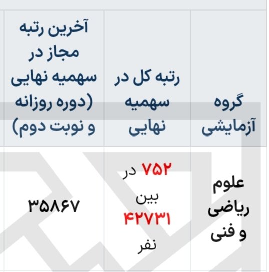 imaryamrhm's tweet photo. خدایا شکرت 💞 https://t.co/6o6DFBXYNs