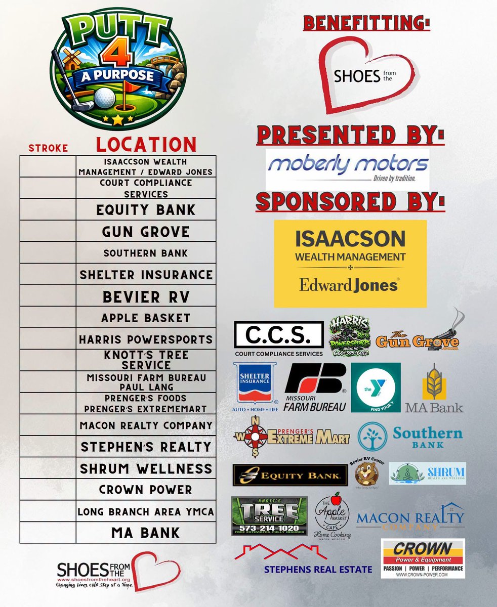 Shoesfromheart's tweet photo. πβ³οΈ PUT 4 PURPOSE is coming to Macon!
π
Oct. 10 | 9AMβ12PM
ποΈ FREE 18-hole event around town
π Win up to $200
π Proceeds benefit Shoes From the Heart
Grab the family, complete all 18 holes, and support local kids!
#Put4Purpose #MaconMissouri #ShoesFromTheHeart https://t.co/HkE1UNe5KG
