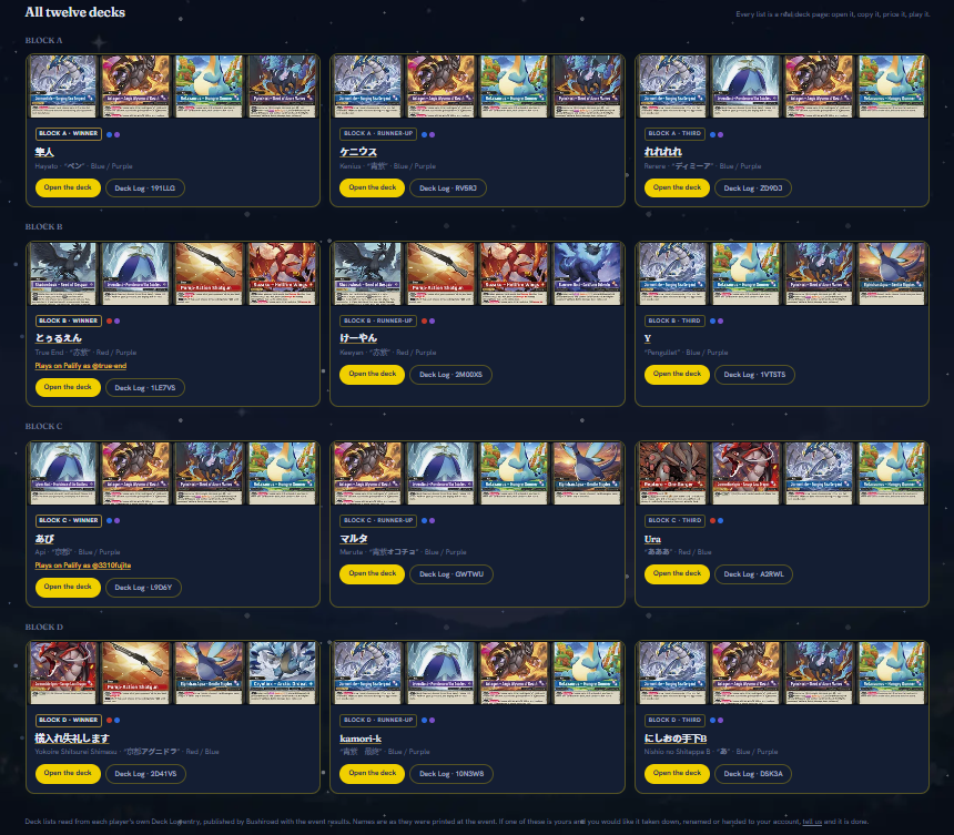 Palifyapp's tweet photo. Test the MASTERS League Pros Decks on Palify today! 

30 Decks  All ready to look at and Play with inside https://t.co/wJ7aD6LPi7

Links to direct articles on Masters League Tokyo/Kyoto events here! 

https://t.co/OVBmqj4eYe
https://t.co/Ny78nZPp16 https://t.co/VAg9jRY2GX