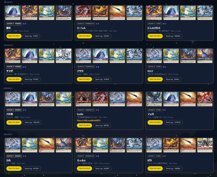 Palifyapp's tweet photo. Test the MASTERS League Pros Decks on Palify today! 

30 Decks  All ready to look at and Play with inside https://t.co/wJ7aD6LPi7

Links to direct articles on Masters League Tokyo/Kyoto events here! 

https://t.co/OVBmqj4eYe
https://t.co/Ny78nZPp16 https://t.co/VAg9jRY2GX
