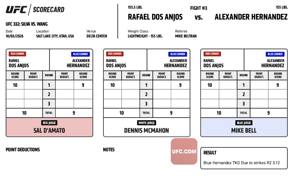 #UFC332 Official Result: Alexander Hernandez (@​TheGreat155) defeats Rafael Dos Anjos via TKO at 3:12 of Round 2.

Complete Prelim Results ➡️ <https://t.co/dxxf