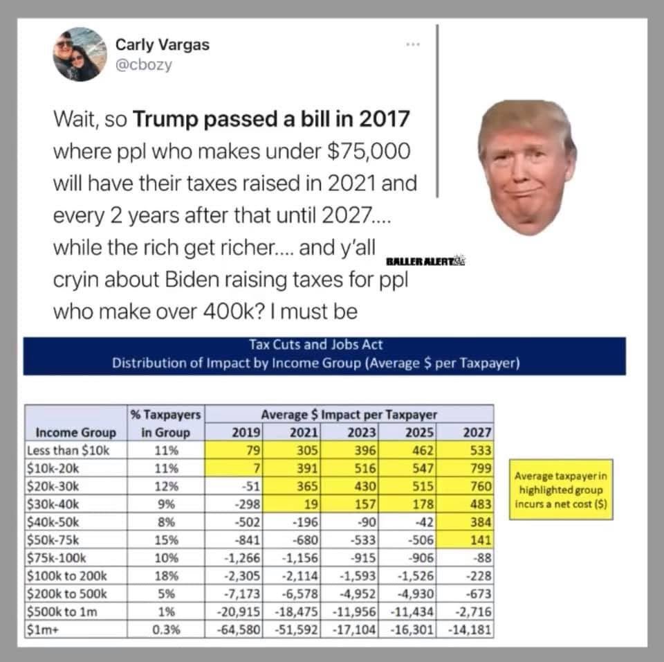 JamesTate121's tweet photo. We are still operating under the 2017 Trump tax plan that has stepped increases for us and decreases for the rich. When Republicans say Democrats are raising your taxes they are lying. This needs to be reversed. https://t.co/3jFzXq7eUJ