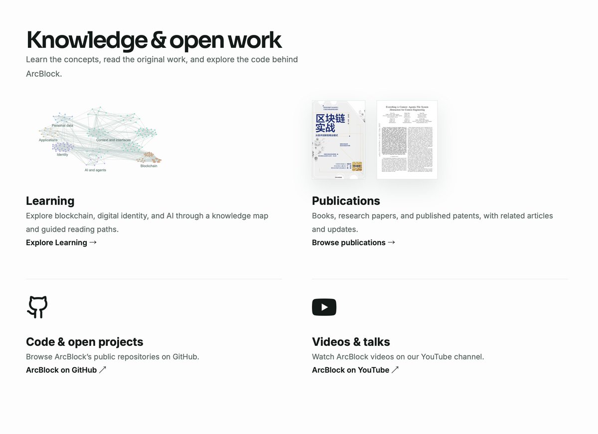 ArcBlock_io's tweet photo. We’ve added a new section to the ArcBlock homepage: Knowledge & Open Work.

Learn the concepts. Read the original work. Explore the code behind ArcBlock.

We don’t just want to tell you what we’re building. We want to share the thinking, research, specifications, and code behind it — so anyone can learn, verify, contribute, and build with us.

https://t.co/rFQ57SCLkp