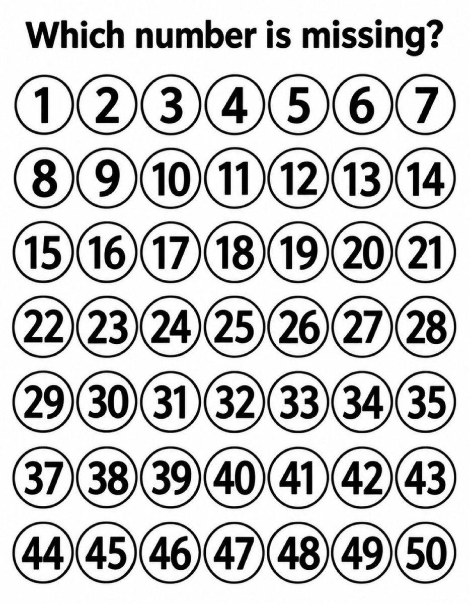 DAVIDXRPLItl's tweet photo. There is one number missing from the list of numbers from 1 to 50.

Can you find the missing number?🤔 https://t.co/u3XN3T3Uf1