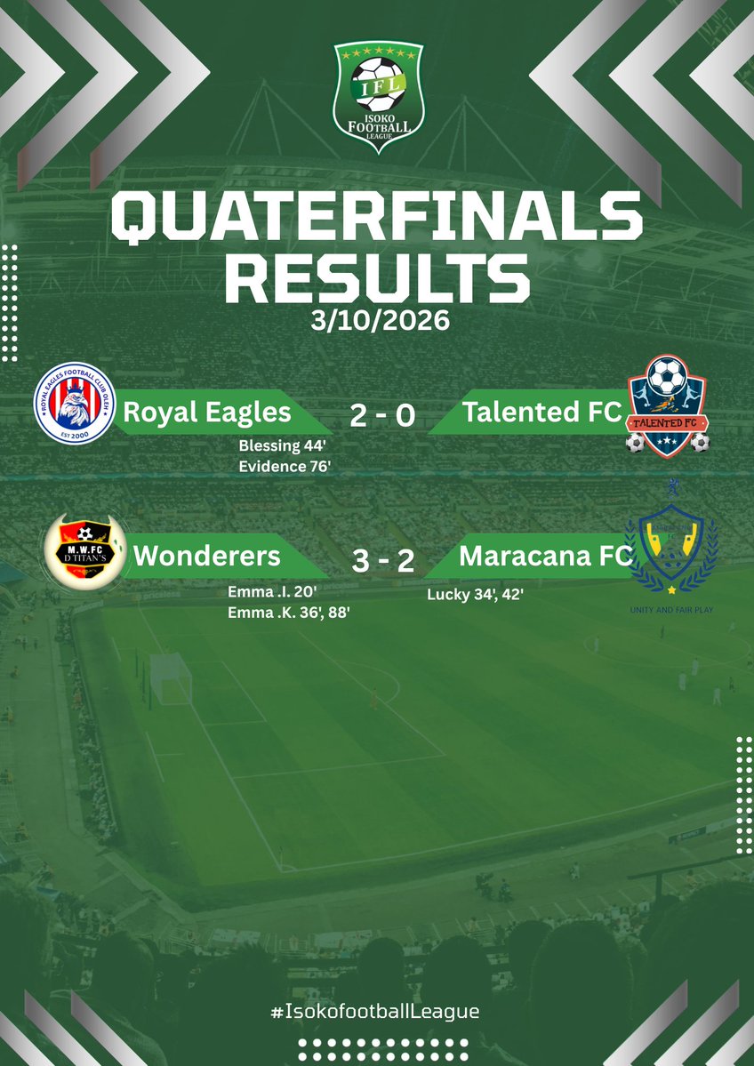 IsokoFootball's tweet photo. #HereWeGo 
We have our first two Semifinalists today.
Royal Eagles of Oleh 
Wonderers of Abraka

More action tomorrow.

#Isoko 
#IFL2026 
#IsokoFootballLeague
#Nationsleague https://t.co/YCIwTyYnaP