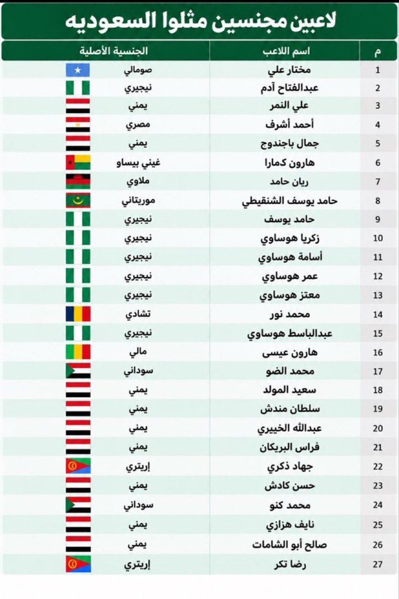 7vy09's tweet photo. هاتوهم هاتوهممممممم 🇳🇬🇳🇬🐸🐸 https://t.co/2Xqs0kj8sQ