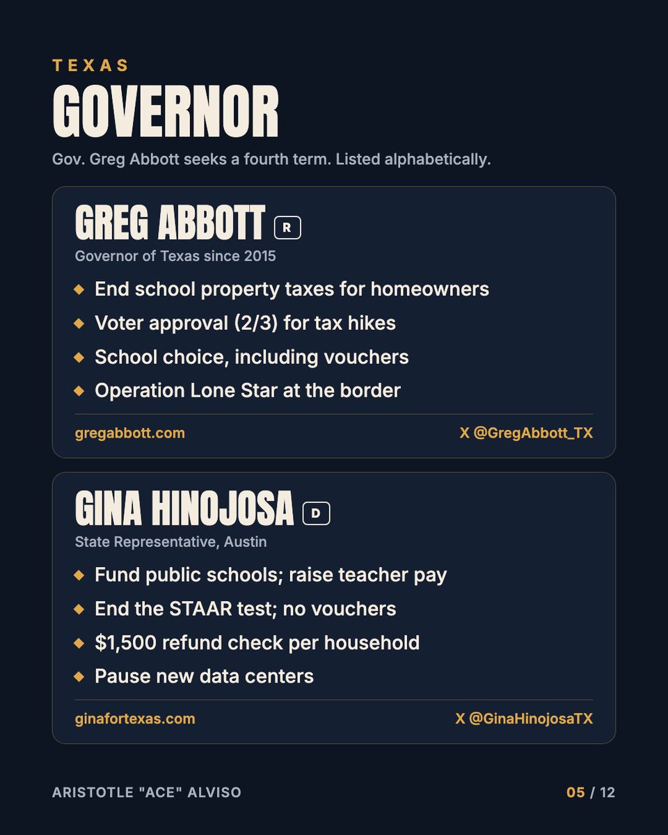 AristotleAlviso's tweet photo. The top races in Texas and Louisiana, and where to read each candidate's platform in their own words. https://t.co/WbGgaQNOHp