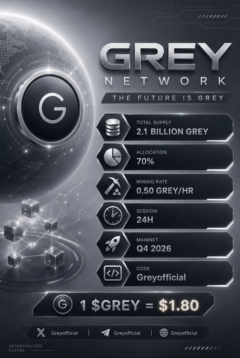 Earl011289's tweet photo. 🚀 GREY NETWORK

👉Node is activated 🔥🔥

 1 $GREY = $1.80 ( not officially announced)

⛏️ Mining: 0.25GREY/hr

⏱️ Session: 24H

💎 Supply: 2.1B GREY

🎟️ Code: Greyofficial

🔥 Start mining early!

🔗 https://t.co/98XYertTnZ

👉 VERIFIED https://t.co/lujfYZk38I