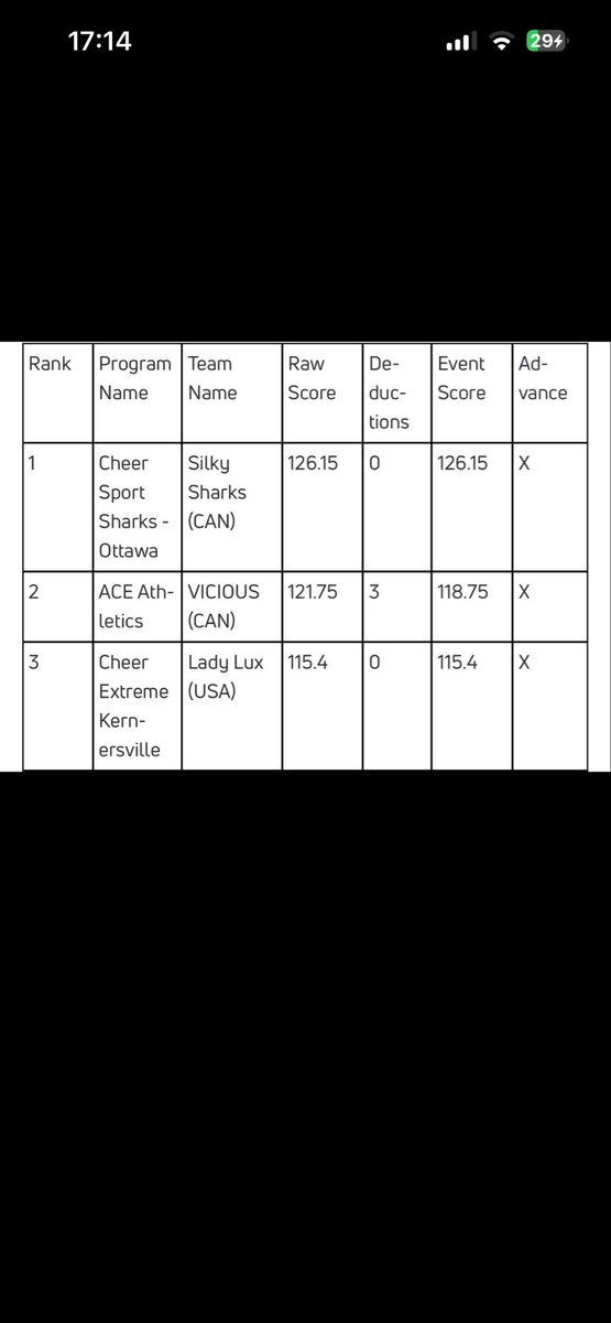 cheeranon55's tweet photo. @ORNGSHARKS okay girl…. https://t.co/fO3DBpij9v