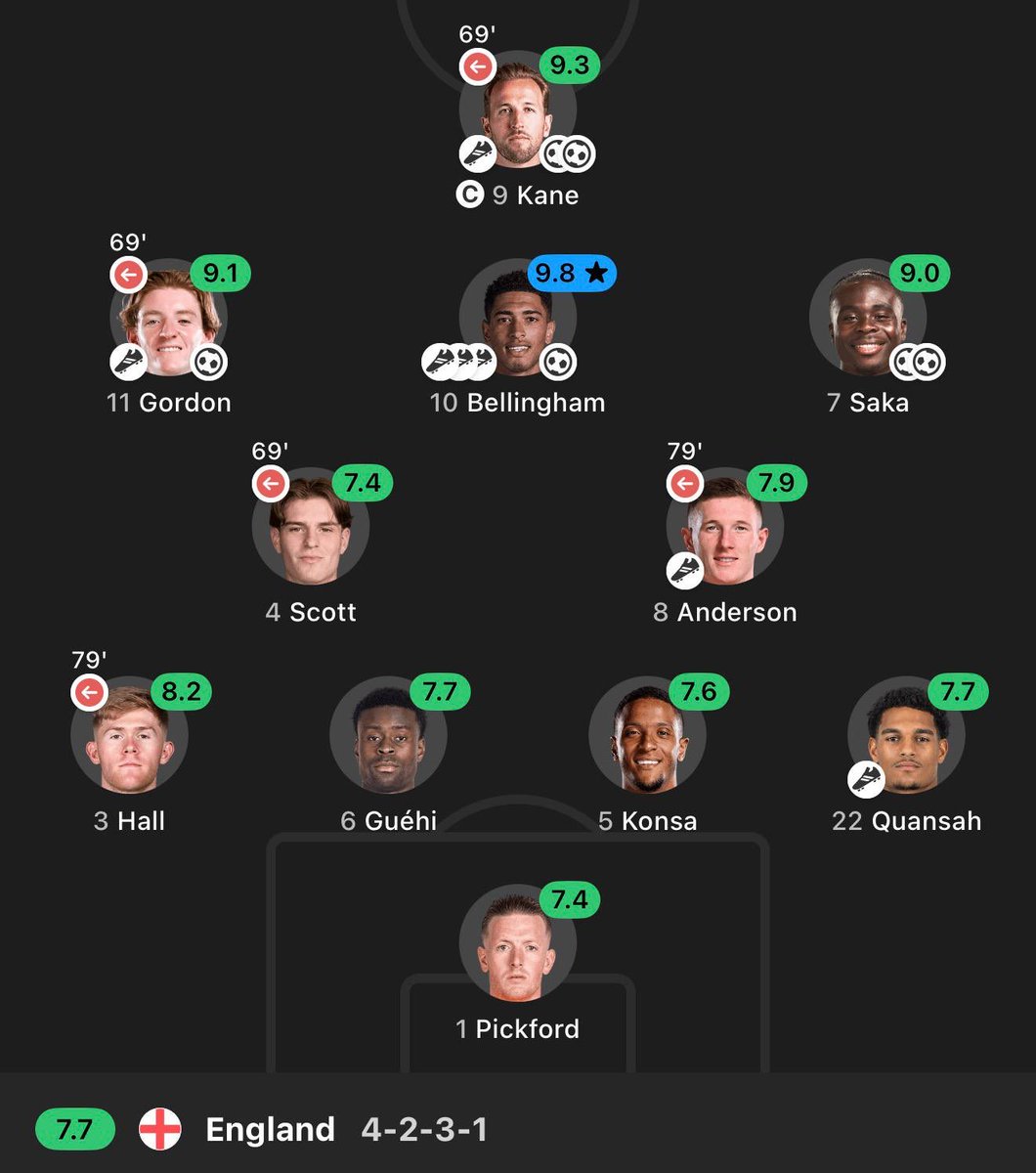 CFCPlaybook_'s tweet photo. The best national team in the world! https://t.co/IwHNMI1bj6