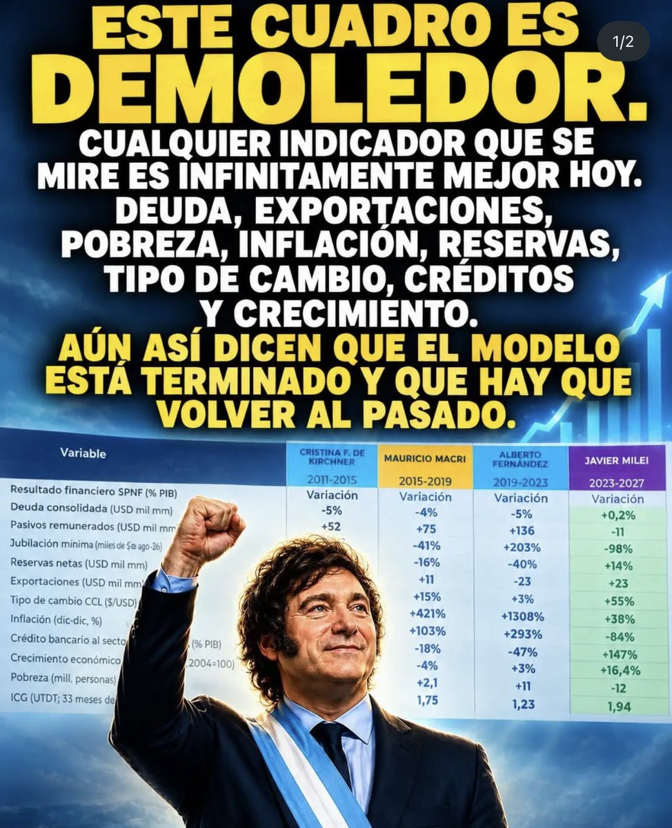 Fercho06111964's tweet photo. @PedroLo33858474 @nilsonagu 😂🤣😂🤣😂🤣
POBRES PETRISTAS HDPTAS…😡🤬😡🤬😡🤬 https://t.co/jCbh5DPkzY